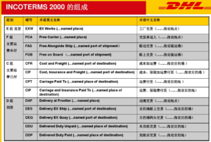 Incoterms 2000